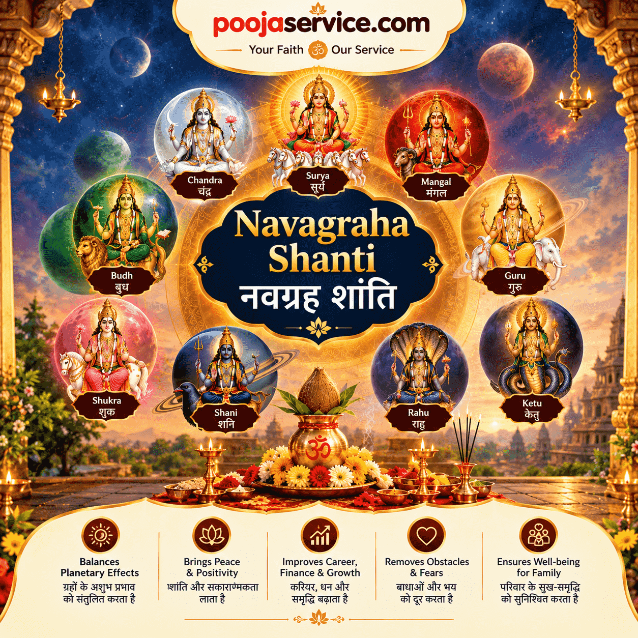 Navagraha Shanti — नवग्रह शांति